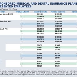 Choices 2026 Annual Benefits Enrollment